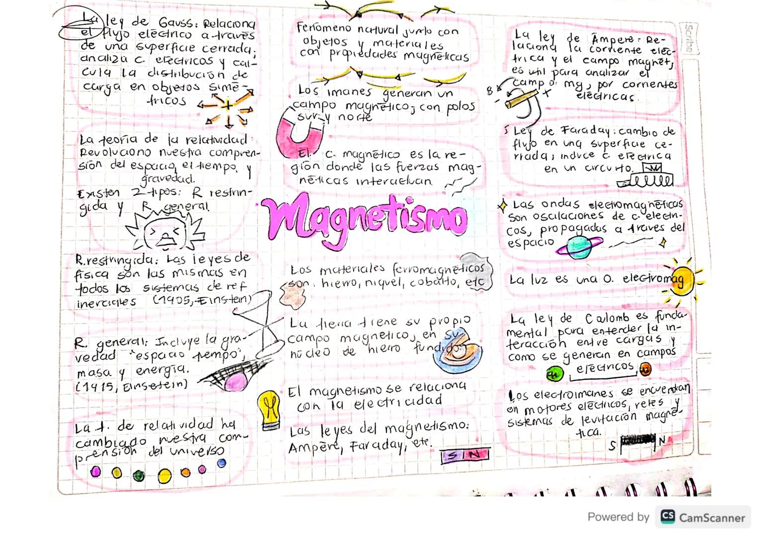 Scribe
La ley de Gauss: Relaciona
et flujo eléctrico a traves
de una superficie cerrada.
analiza c. electricos y cal-
Cula la distribución d