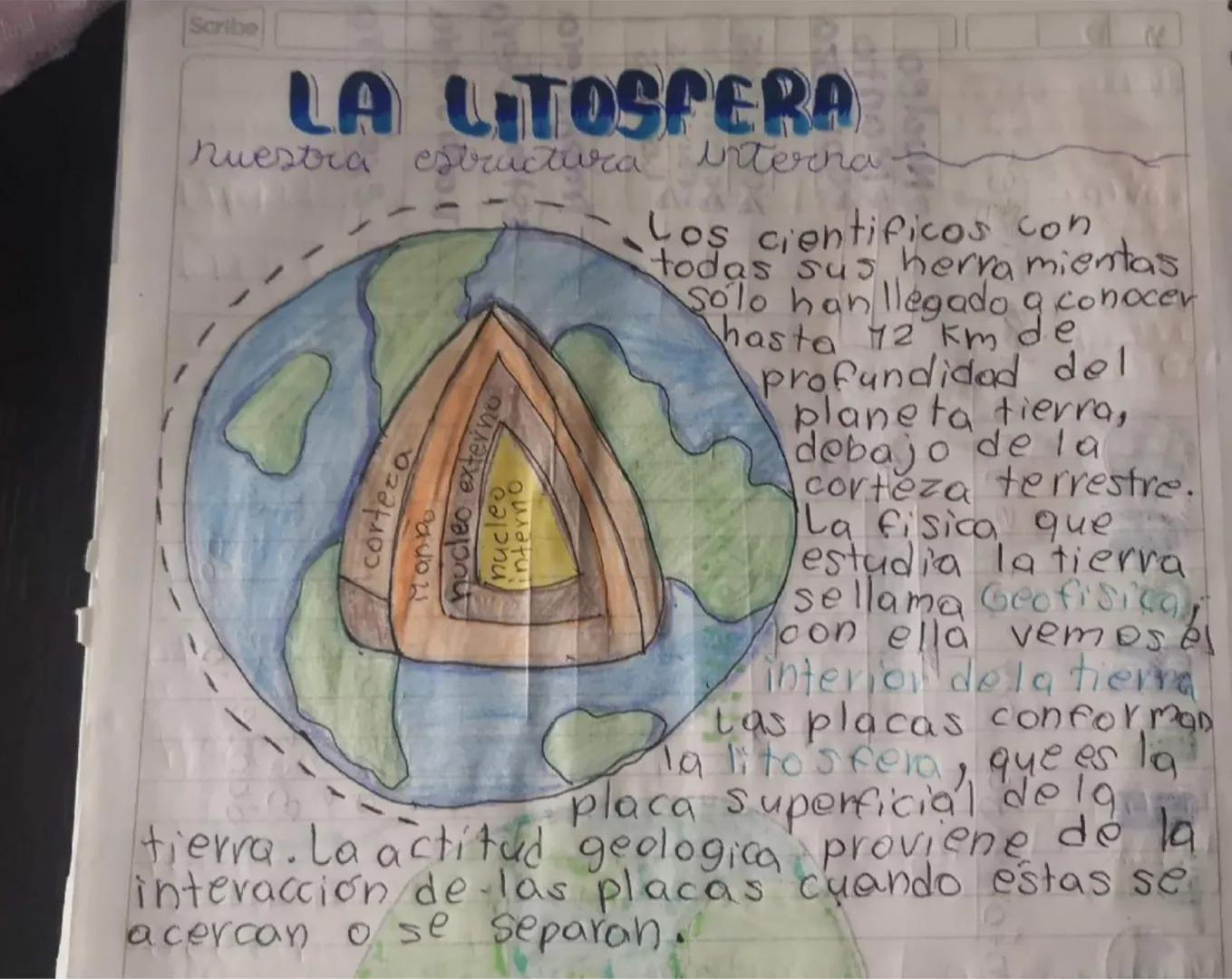 Scribe
LA LITOSFERA
Nuestra estructura
corteca
Manpo
nucleo externo
nucleo
interno
internat
Los cientificos con
todas sus herramientas
Solo 