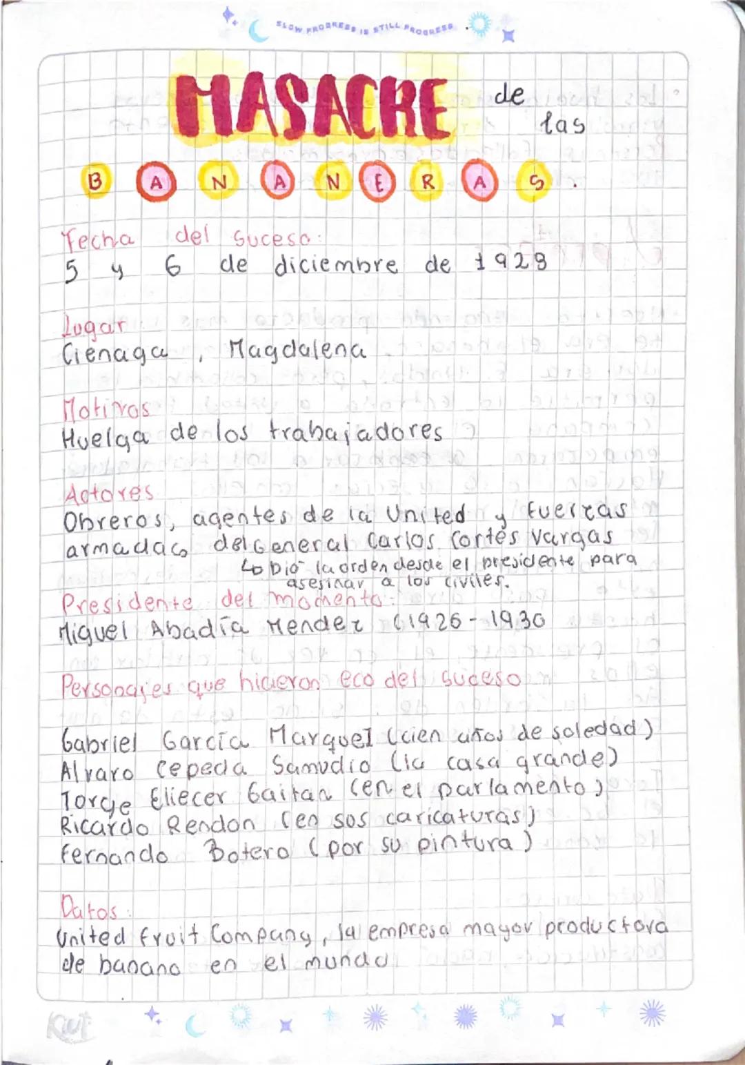 SLOW
PROGRESS STILL
PROGRESS
MASACRE
de
NANERAS
B
A
Fecha
del Suceso
54
6
Lugar
de diciembre de 1928
Cienaga Magdalena.
Motivos
Huelga de lo
