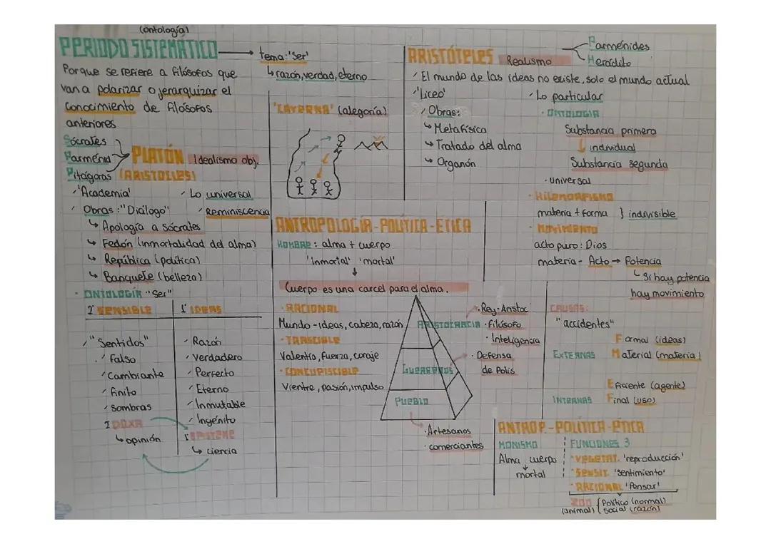 El Período Sistemático en Filosofía