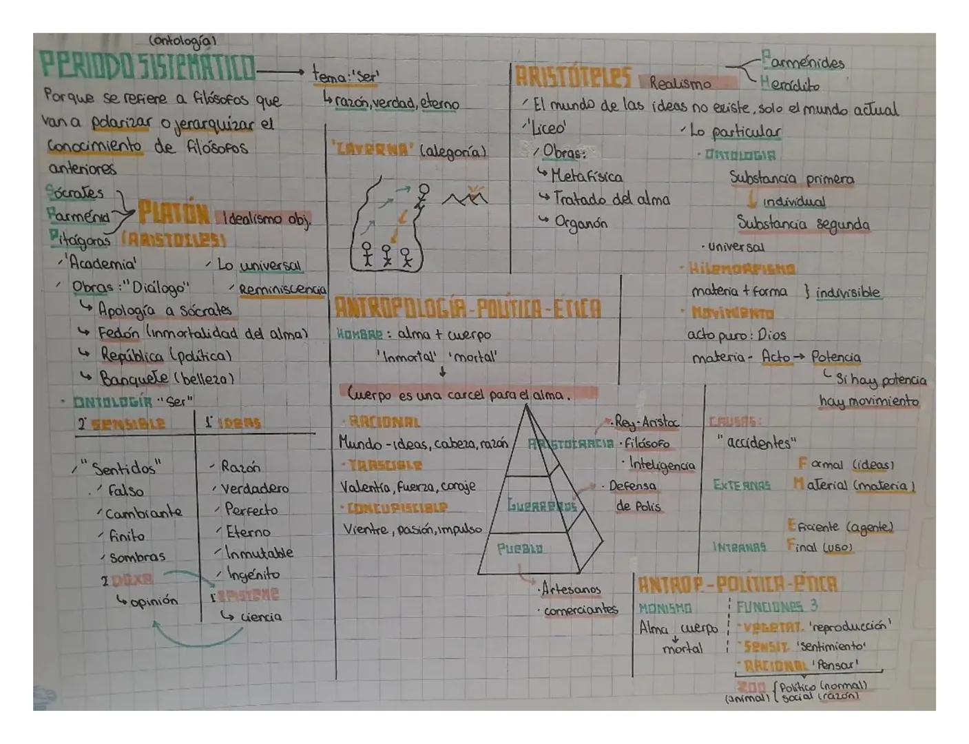 (ontología)
PERIODO SISTEMATICO-
Porque se refiere a filósofos que
van a polarizar o jerarquizar el
Conocimiento de filosofos
anteriores
Sóc