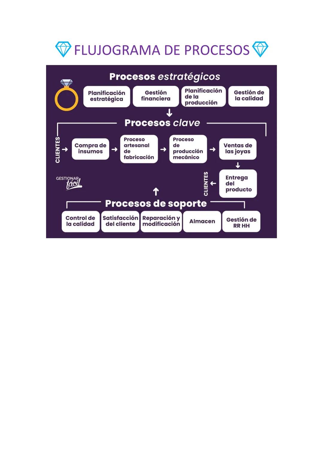 VENTA
TALLER FINAL
Creación de mi empresa
Empresa
Joyeria Damaris
Servicios a ofrecer
Una brillante y perfecta adquisición
Ponemos a disposi