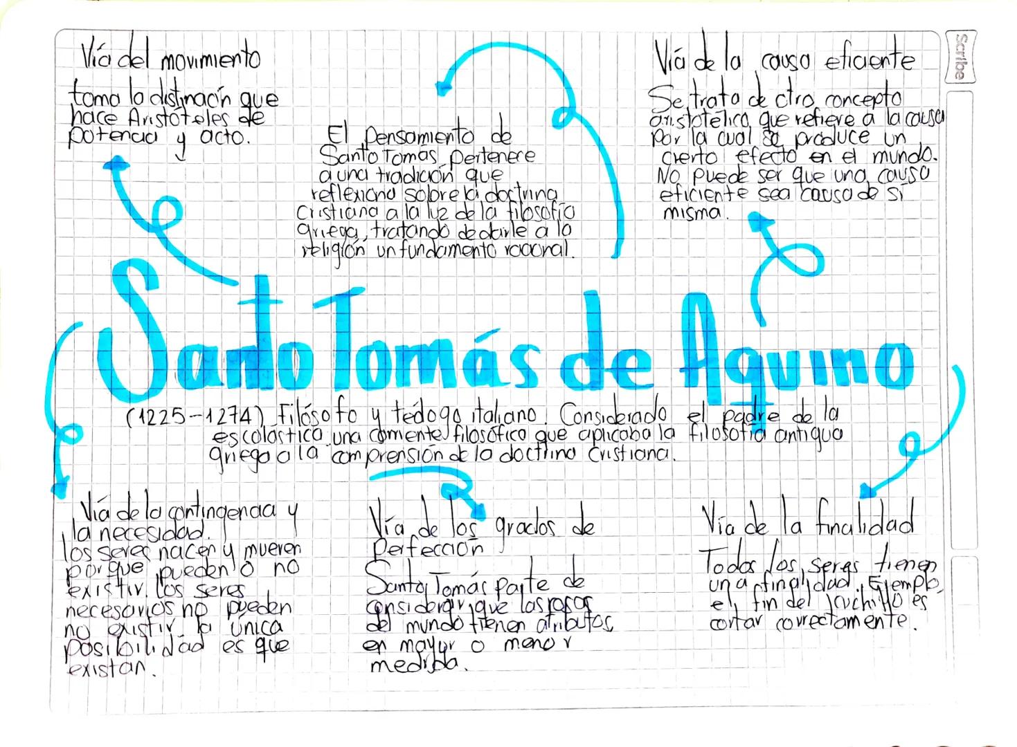 Scribe

Vía del movimiento
toma lo distinaón que
hace Aristoteles de
Potencia y acto.

El pensamiento de
Santo Tomas Pertenere
a una tradici