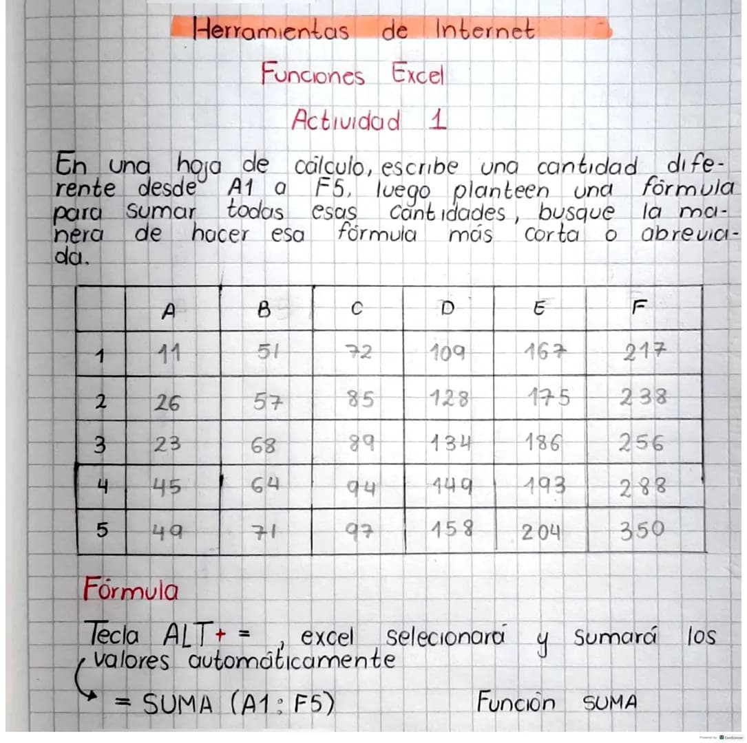 Tecnología-Funciones Excel