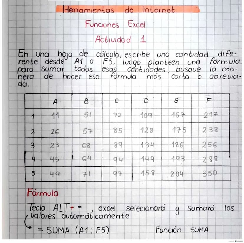 Herramientas
Funciones
de Internet
Excel
Actividad 1
formula
En una hoja de calculo, escribe una cantidad dife-
rente desde A1 a
Sumar todas