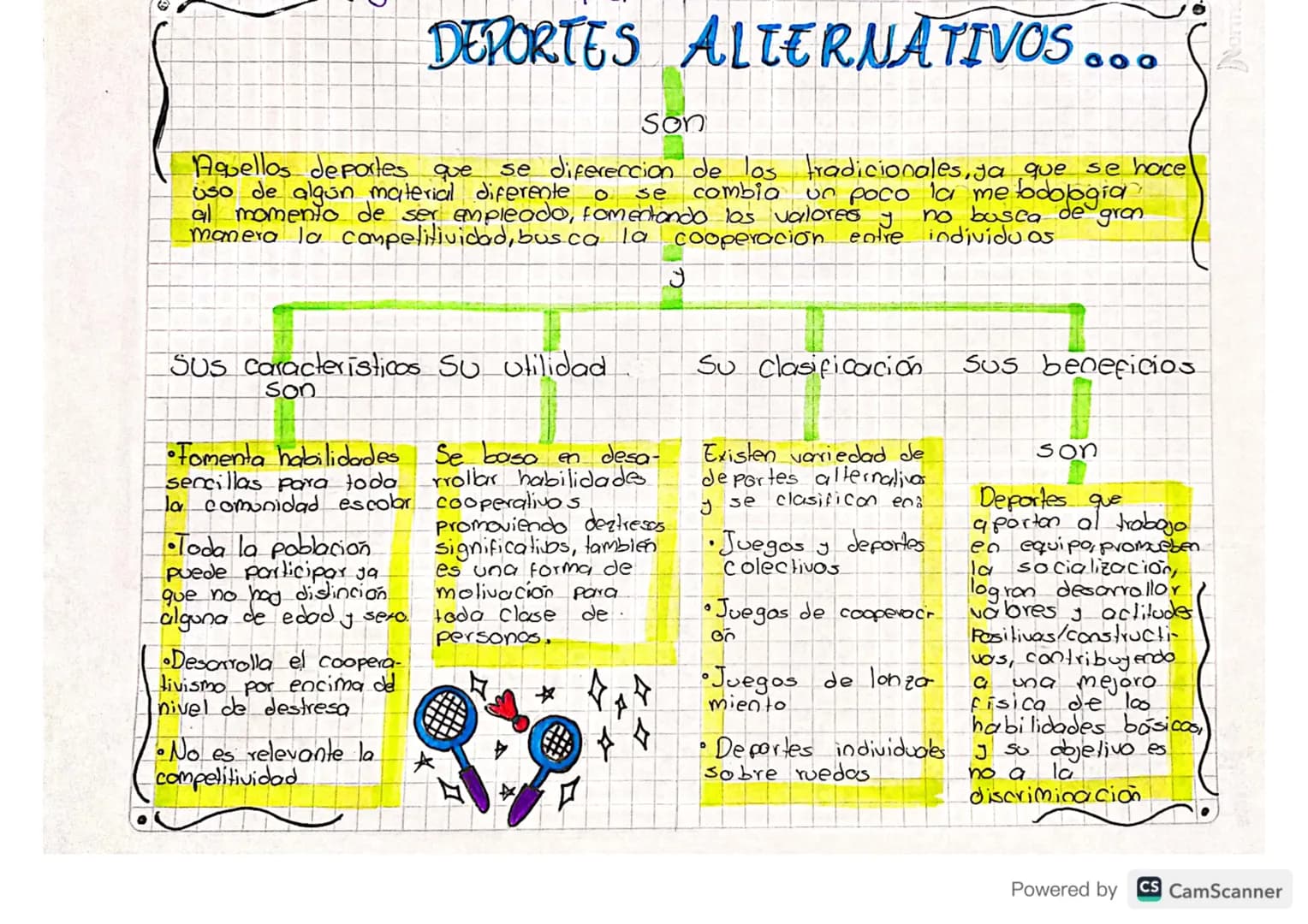 DEPORTES ALTERNATIVOS...
Son
Aquellos deportes que se diferencion de los tradicionales, ya que se hace
uso de algun material diferente o se 