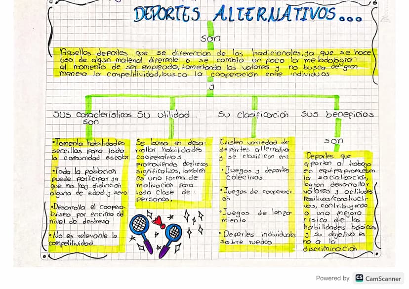 DEPORTES ALTERNATIVOS...
Son
Aquellos deportes que se diferencion de los tradicionales, ya que se hace
uso de algun material diferente o se 