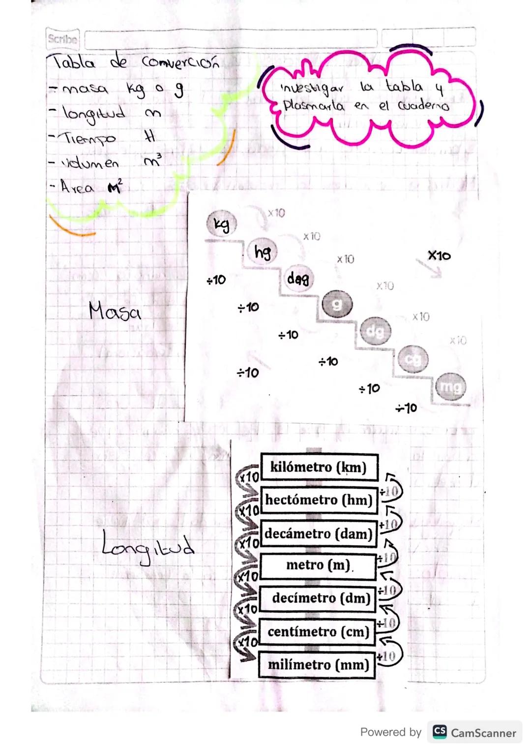 Scribe
Tabla de comvercion
-masa kg
g
Investigar la tabla 4.
Plasmarla en el cuaderno
- longitud
-Tiempo
volumen
- Area M²
H
3 = 3
Masa
kg
+