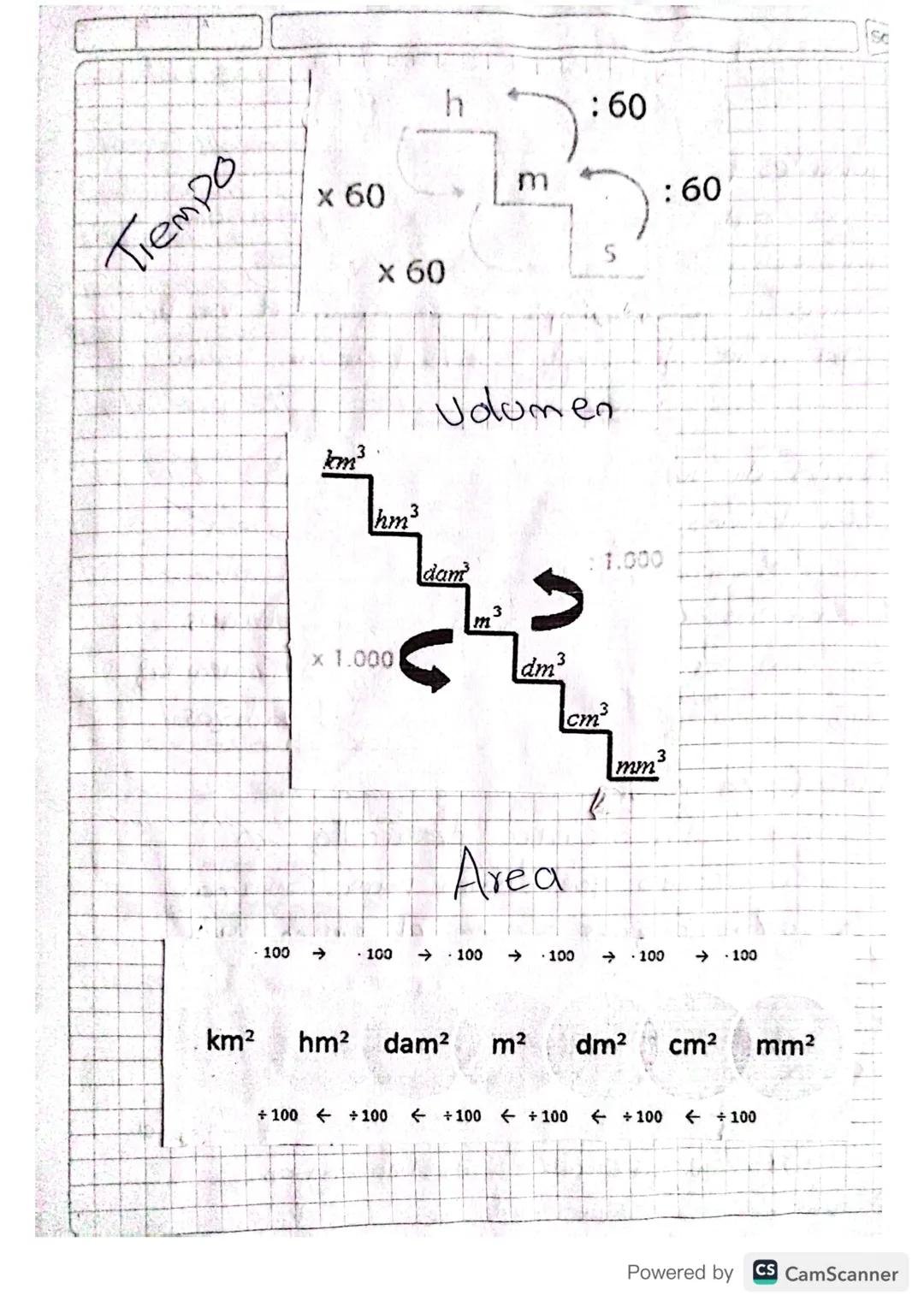 Scribe
Tabla de comvercion
-masa kg
g
Investigar la tabla 4.
Plasmarla en el cuaderno
- longitud
-Tiempo
volumen
- Area M²
H
3 = 3
Masa
kg
+