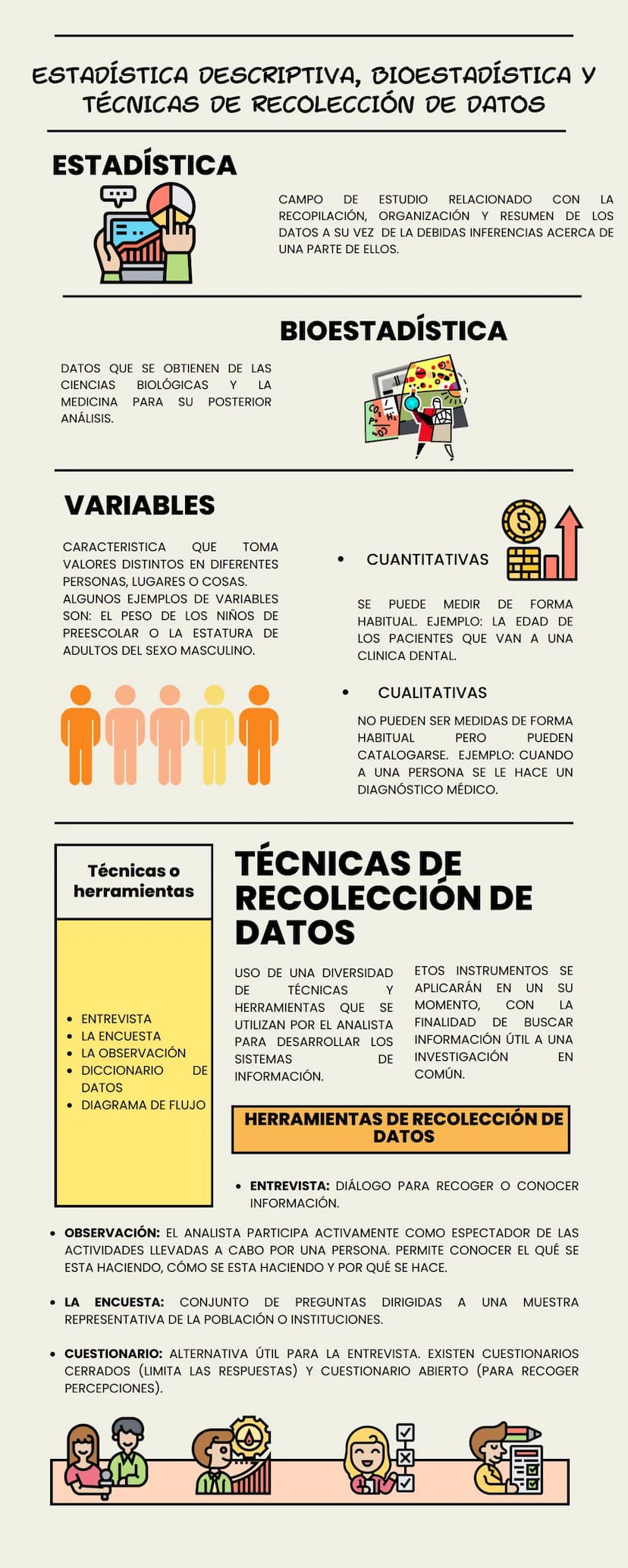 ESTADÍSTICA DESCRIPTIVA, BIOESTADÍSTICA Y
TÉCNICAS DE RECOLECCIÓN DE DATOS
ESTADÍSTICA
LA
CAMPO DE ESTUDIO RELACIONADO CON
RECOPILACIÓN, ORG