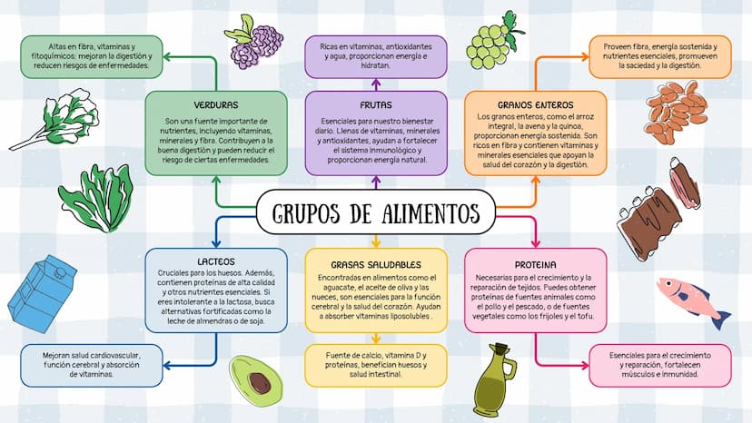 Altas en fibra, vitaminas y
fitoquímicos; mejoran la digestión y
reducen riesgos de enfermedades.
Mejoran salud cardiovascular,
función cere