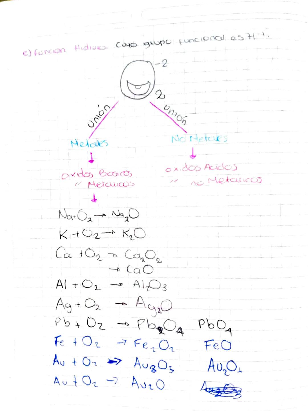 Nomenclatura
Lenguaje de la Quimica
Escribir For
mulas
Leer Formulas
Selemento
Simbolo.
compuestos
QUIMICA
(a nomenclature quimica hace refe