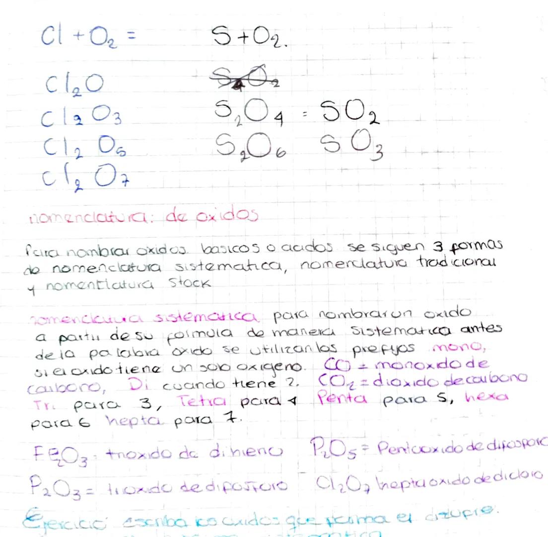 Nomenclatura
Lenguaje de la Quimica
Escribir For
mulas
Leer Formulas
Selemento
Simbolo.
compuestos
QUIMICA
(a nomenclature quimica hace refe