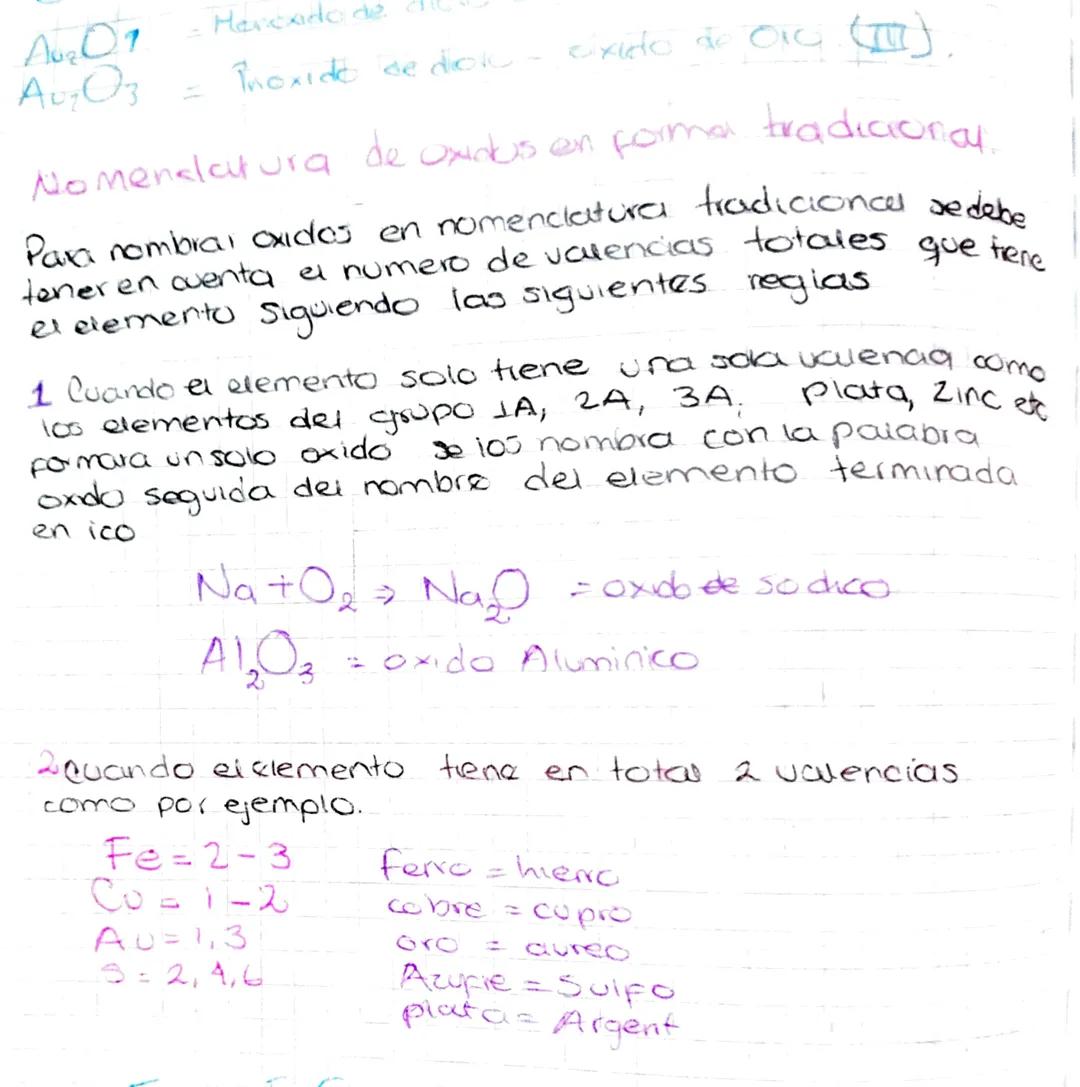 Nomenclatura
Lenguaje de la Quimica
Escribir For
mulas
Leer Formulas
Selemento
Simbolo.
compuestos
QUIMICA
(a nomenclature quimica hace refe