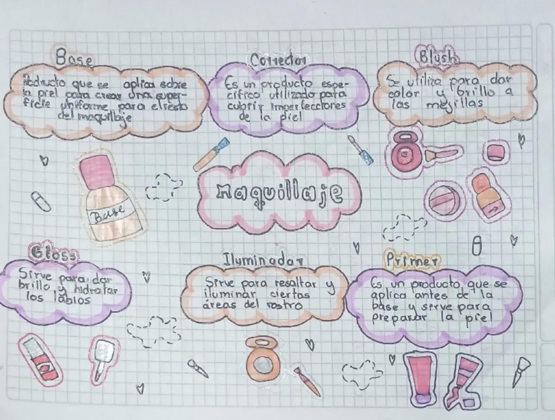 Guía Completa de Maquillaje