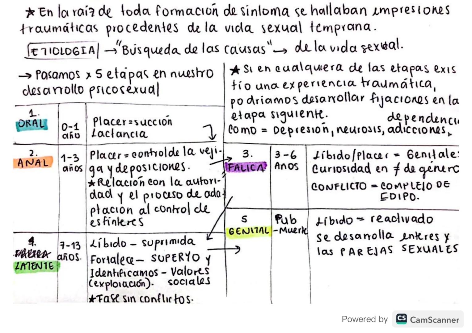 ¿QUIÉN ERA

SIGMUND FREUD? → Nació en República Checa. en 1856 → Era Judio.
→ Vivió casi toda su vida en Vienna
→ Sc especializó en NEUROLOG