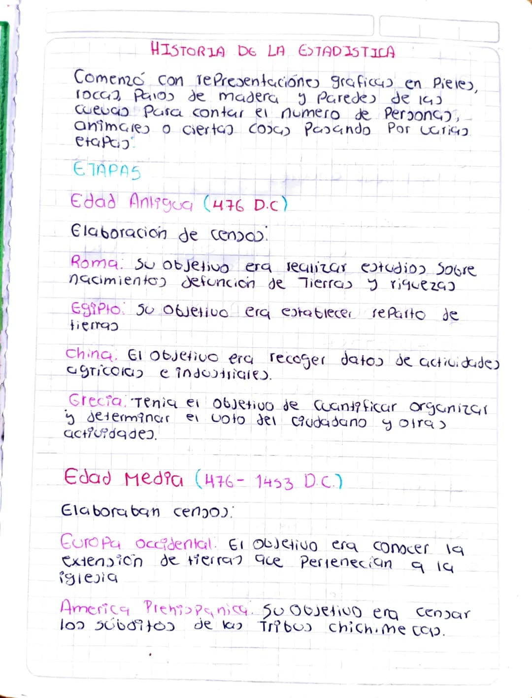 HISTORIA DE LA ESTADISTICA
Comenzó con representaciones graficas en Pieles,
rocas, Palos de madera y Paredes de 143.
Cuevas Para contar el n