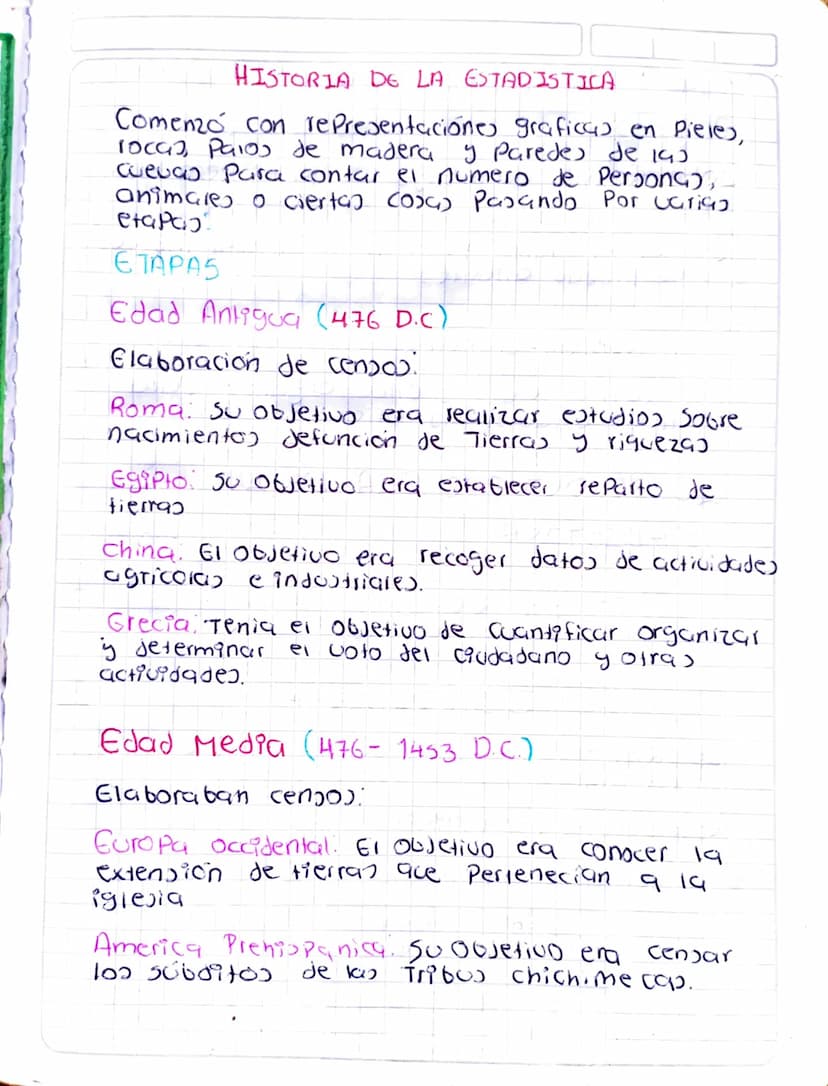 HISTORIA DE LA ESTADISTICA
Comenzó con representaciones graficas en Pieles,
rocas, Palos de madera y Paredes de 143.
Cuevas Para contar el n