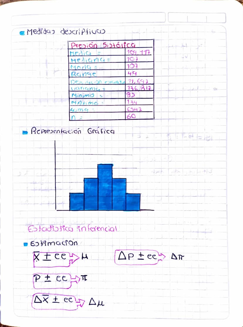 HISTORIA DE LA ESTADISTICA
Comenzó con representaciones graficas en Pieles,
rocas, Palos de madera y Paredes de 143.
Cuevas Para contar el n