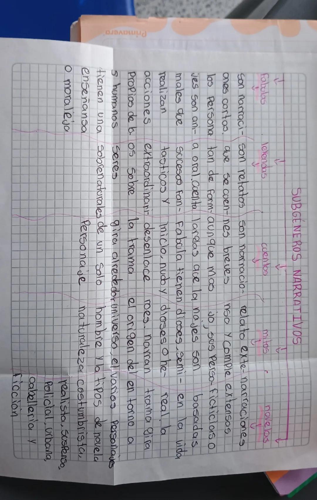 Primavera
↓
Fabulas
↓
lexendas
↓
SUBGENEROS NARRATIVOS
cuentos
mitos
novelas
males que
realizan
tasticos Y
son narraci- son retatos son narr