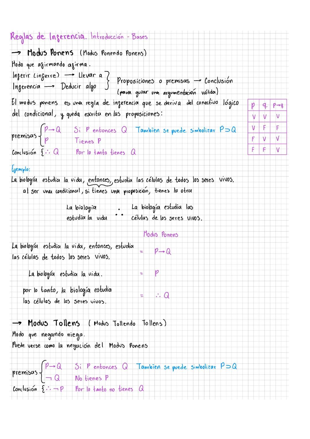 Reglas de Inferencia