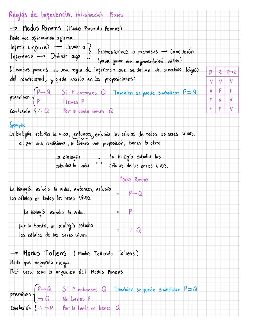 Reglas de Ingerencia. Introducción - Bases
→ Modus Ponens (Modus Ponendo Ponens)
Modo que afirmando agirma.
Ingerir Lingerre)
-
-
Llevar a
I