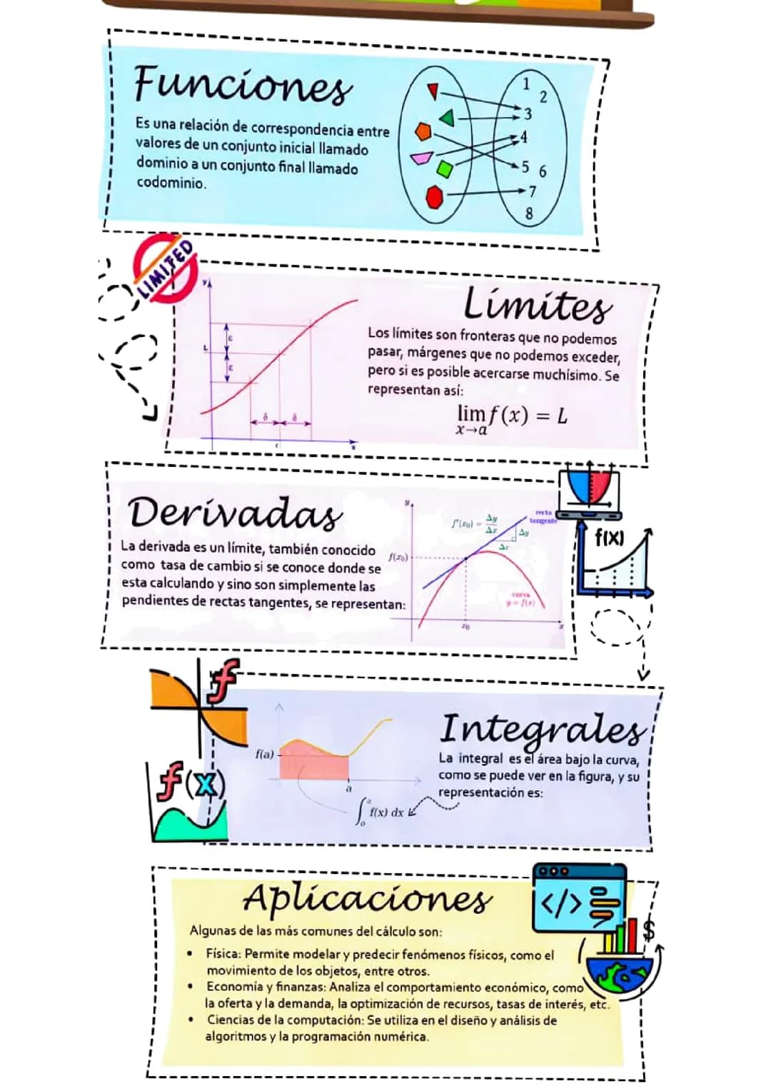 CALCULO I