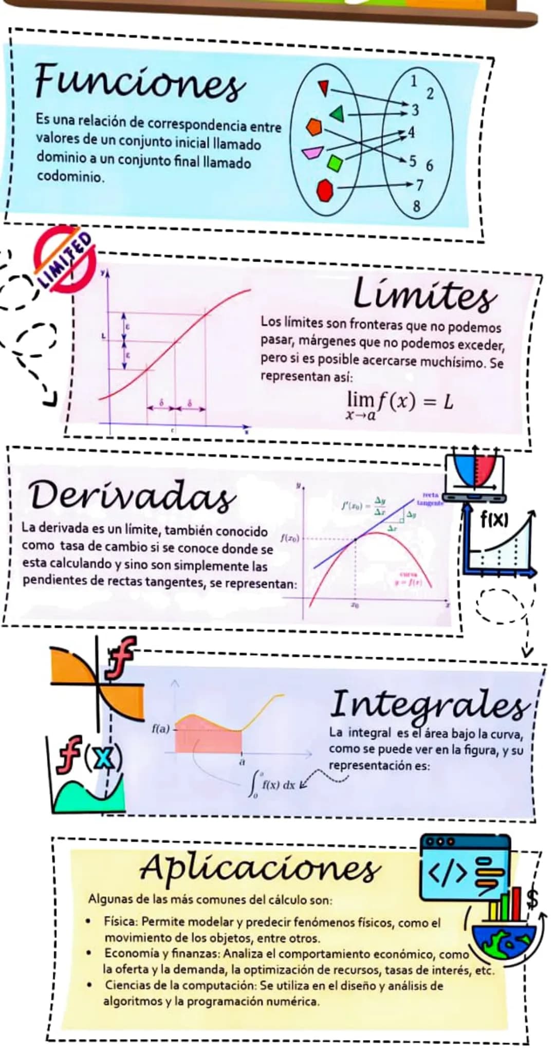 Funciones
Es una relación de correspondencia entre
valores de un conjunto inicial llamado
dominio a un conjunto final llamado
codominio.
3
2