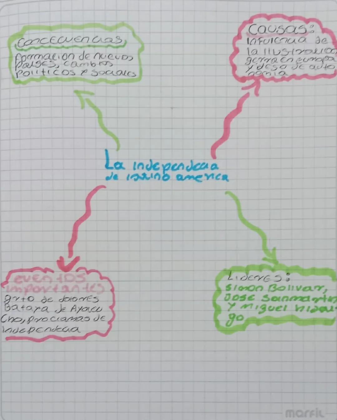 CONCECUEncias,
formacion de nuevos
POLSES, cambios
Politicos & sociales

Causas:
Infulena a de
la llustra100
gerra En Europa
Ydeso Je auto
n