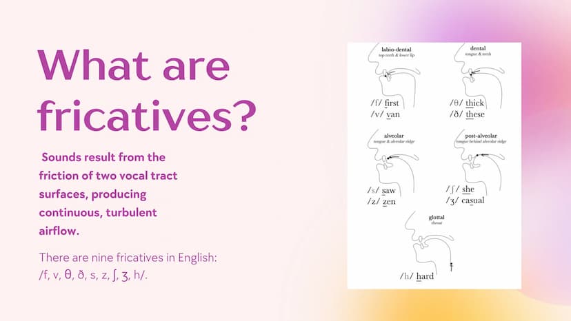 Agenda
1
Fricatives
2
Fricative S
3
Fricative Z
4
Fricative
5
Fricative 3
6
Fricative h
7
w and M sounds What are
fricatives?
Sounds result 