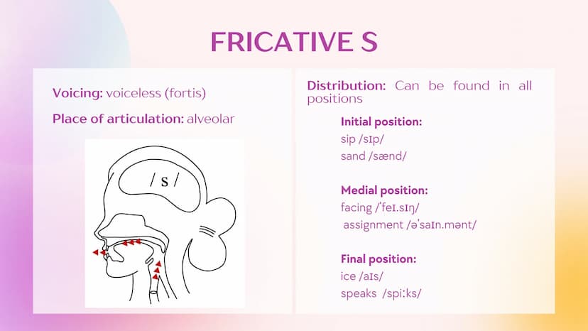 Agenda
1
Fricatives
2
Fricative S
3
Fricative Z
4
Fricative
5
Fricative 3
6
Fricative h
7
w and M sounds What are
fricatives?
Sounds result 