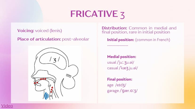 Agenda
1
Fricatives
2
Fricative S
3
Fricative Z
4
Fricative
5
Fricative 3
6
Fricative h
7
w and M sounds What are
fricatives?
Sounds result 