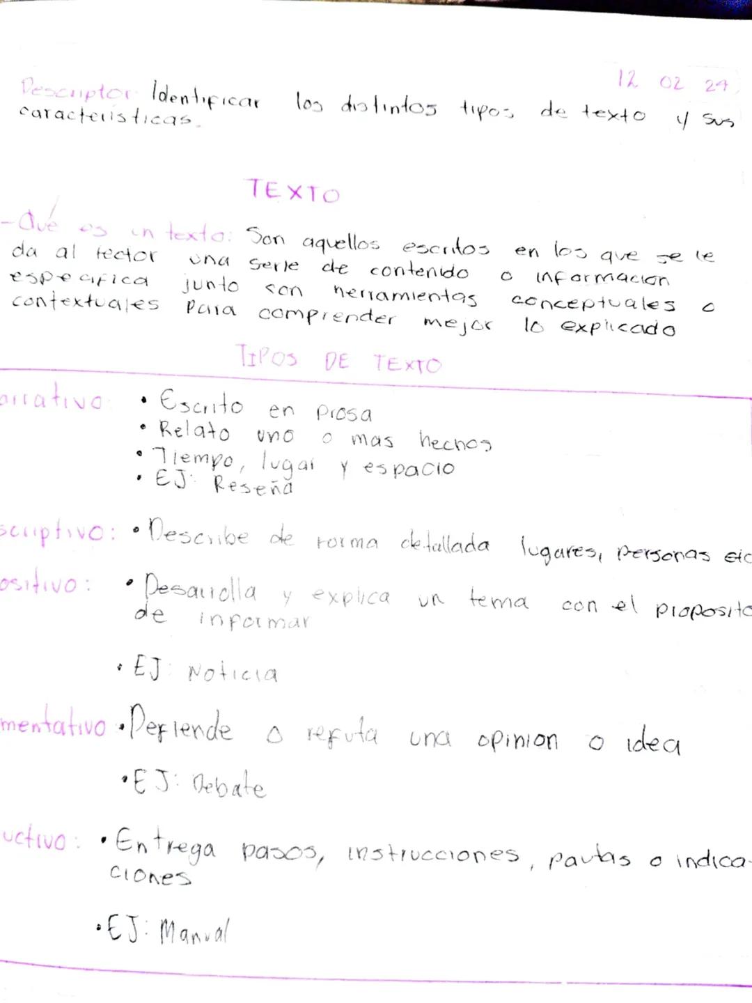 12 02 24
Descuptor Identificar los distintos tipos de texto y sus
caracteristicas,

TEXTO
-Que os in texto: Son aquellos escritos en los que