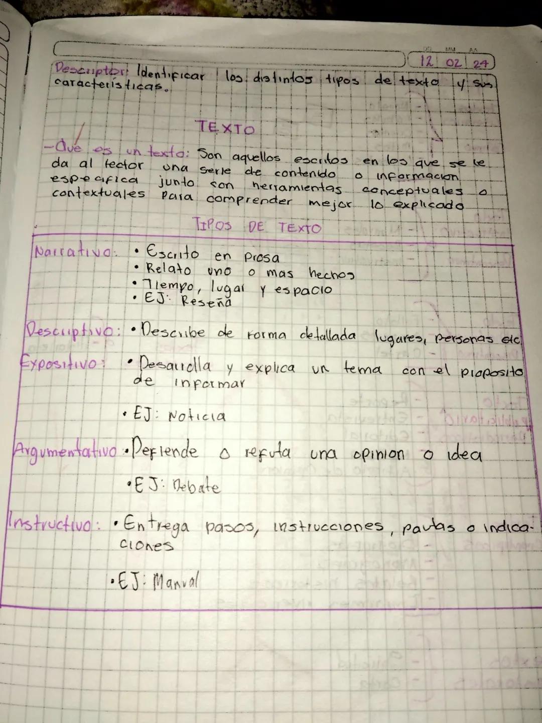 12 02 24
Descuptor Identificar los distintos tipos de texto y sus
caracteristicas,

TEXTO
-Que os in texto: Son aquellos escritos en los que