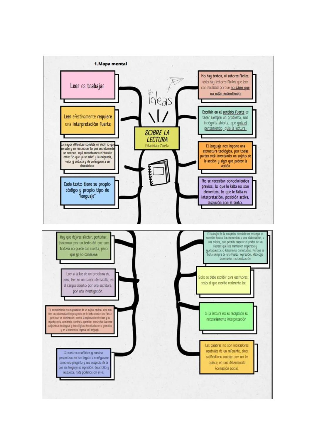 Informe de lectura de "Sobre la lectura" de Estanislao Zuleta