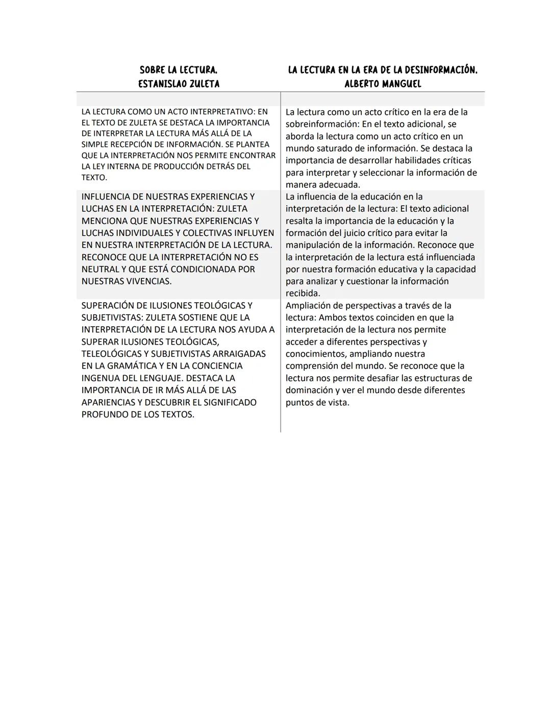 1.Mapa mental
Leer es trabajar
Leer efectivamente requiere
una interpretación fuerte
La mayor dificultad consiste en decir lo que
se sabe y 