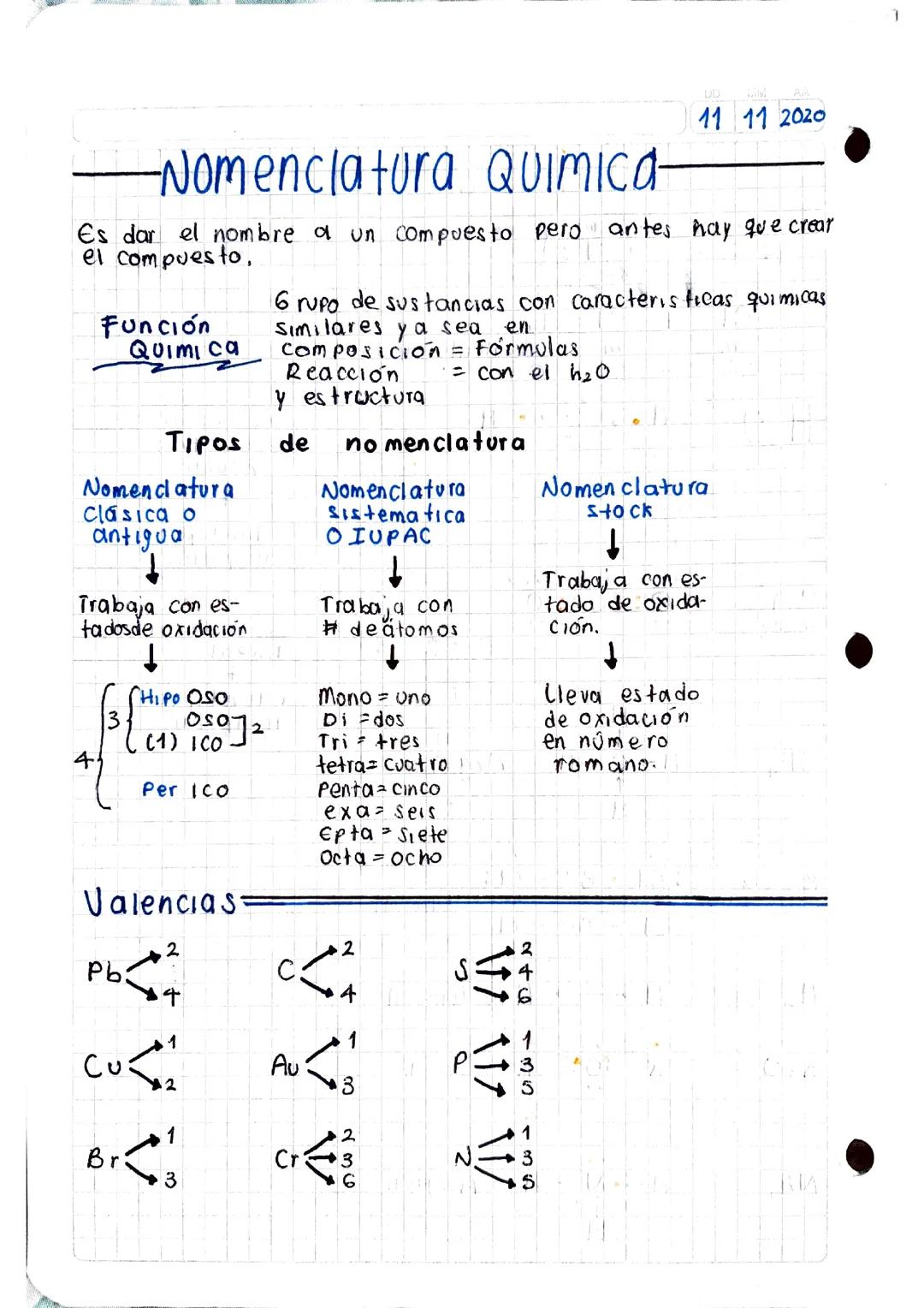 Nomenclatura química 