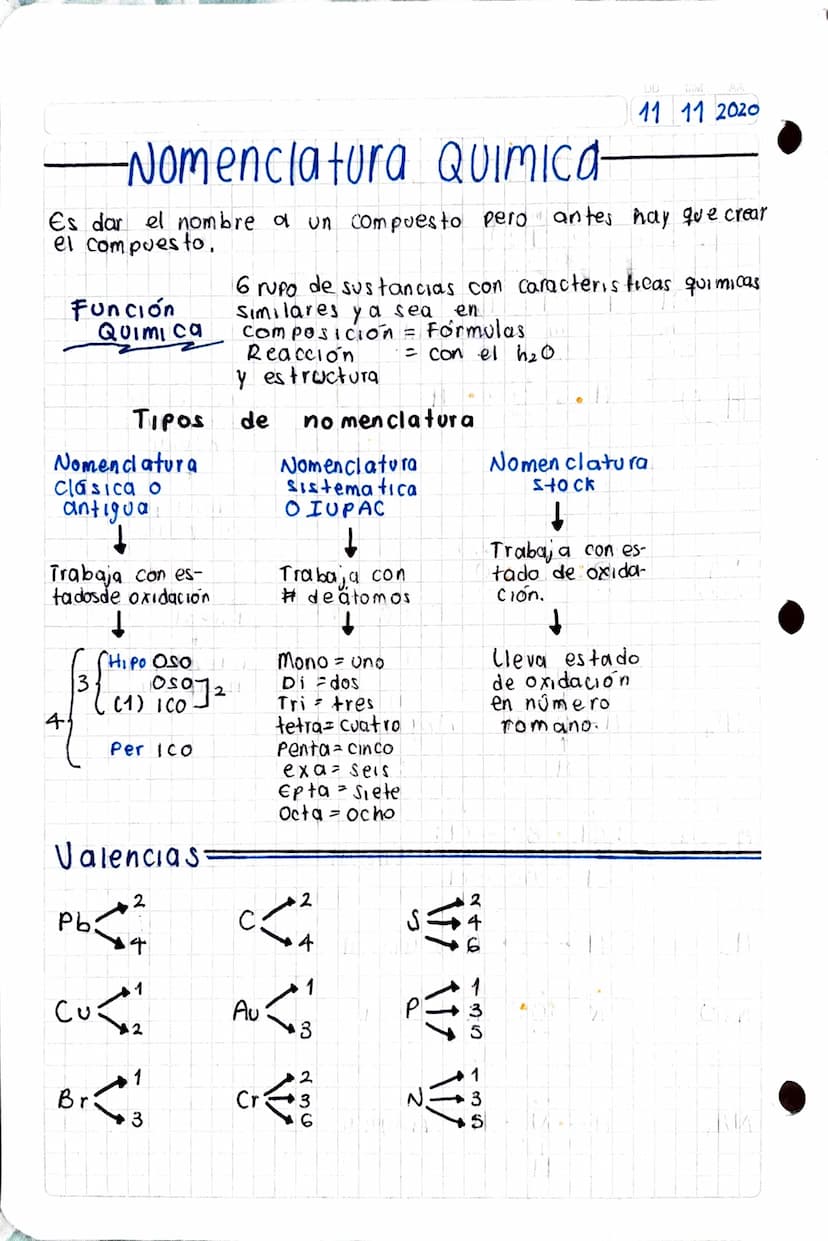 -Nomenclatura QUIMICA-
DD
11 11 2020
Es dar el nombre a un compuesto pero antes hay que crear
el compuesto,
Función
Quimica
16 rupo de susta