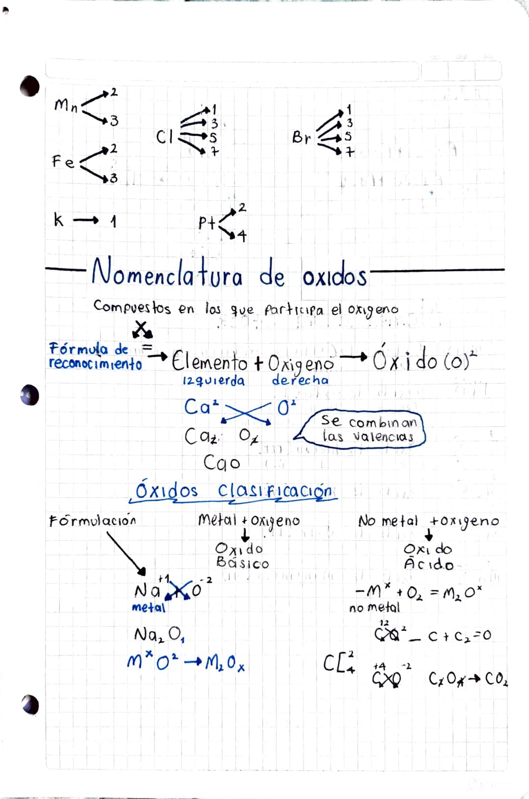 -Nomenclatura QUIMICA-
DD
11 11 2020
Es dar el nombre a un compuesto pero antes hay que crear
el compuesto,
Función
Quimica
16 rupo de susta