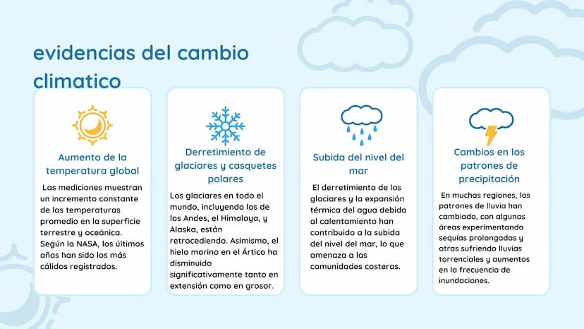 ی
Cambio climatico Índice
01 Introducción
02
causas del cambio climatico
03
evidencias del cambio climatico
04
fenomenos
05
medidas de mitig