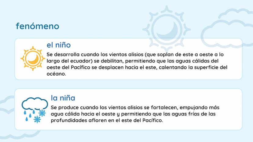 ی
Cambio climatico Índice
01 Introducción
02
causas del cambio climatico
03
evidencias del cambio climatico
04
fenomenos
05
medidas de mitig
