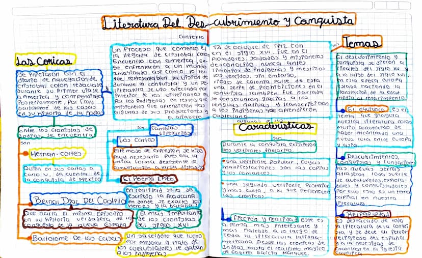 Las Coricas
Se iniciaron con el
diario de navegación de
Cristobal colon redactado
auranie au primer viaje
a America y compendiado
Posteriorm