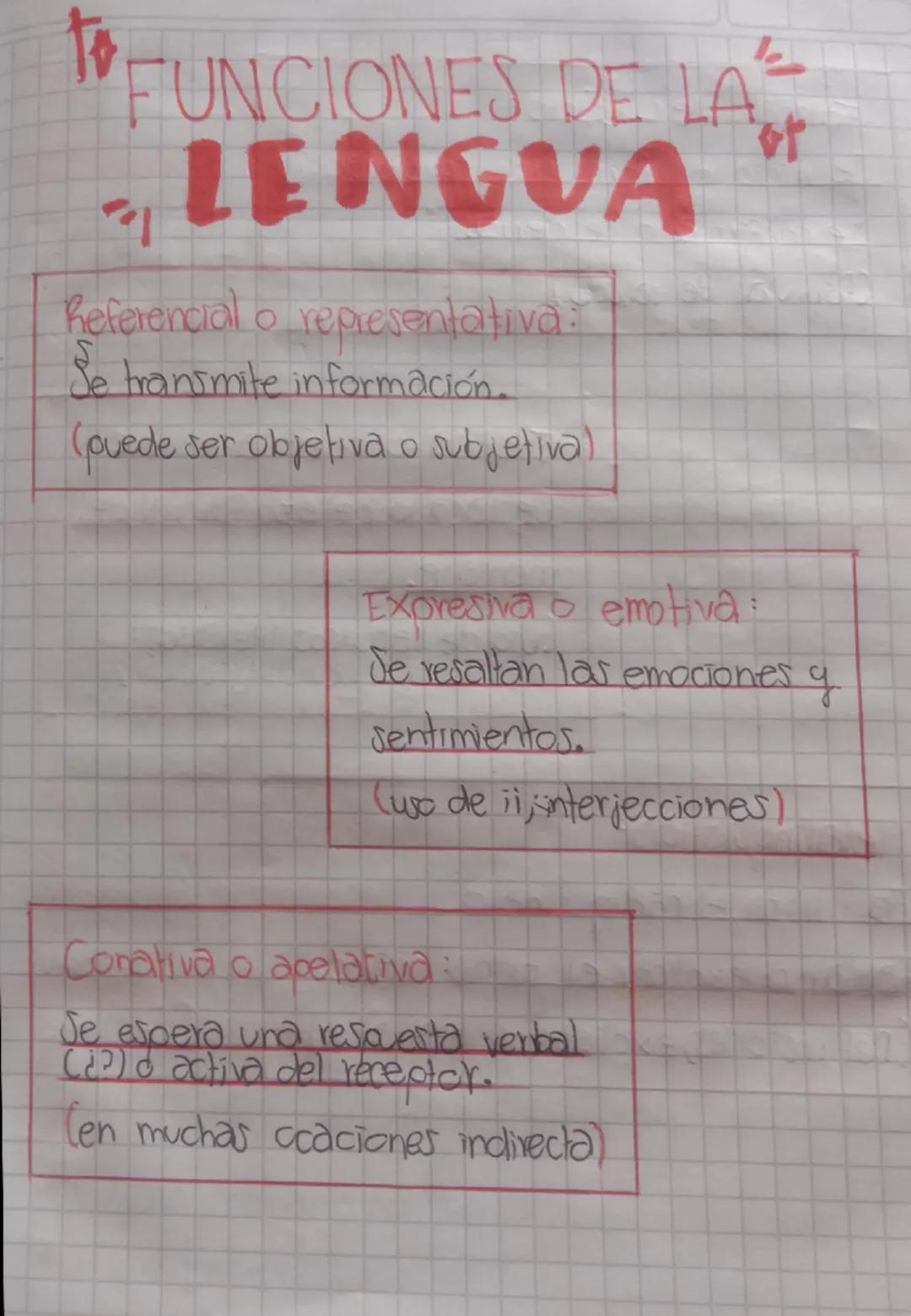 to
FUNCIONES DE LA
LENGUA
Referencial o representativa:
Se transmite información.
(puede ser objetiva o subjetiva)
Expresiva
emotiva:
Se res