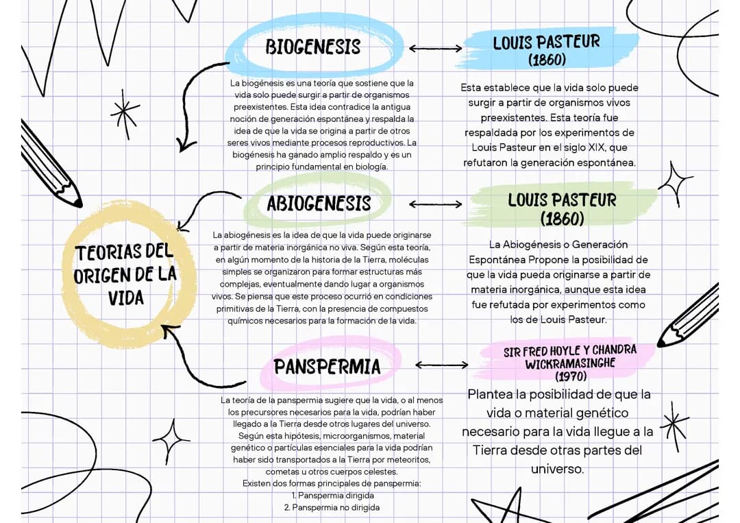 Historia y biología 
