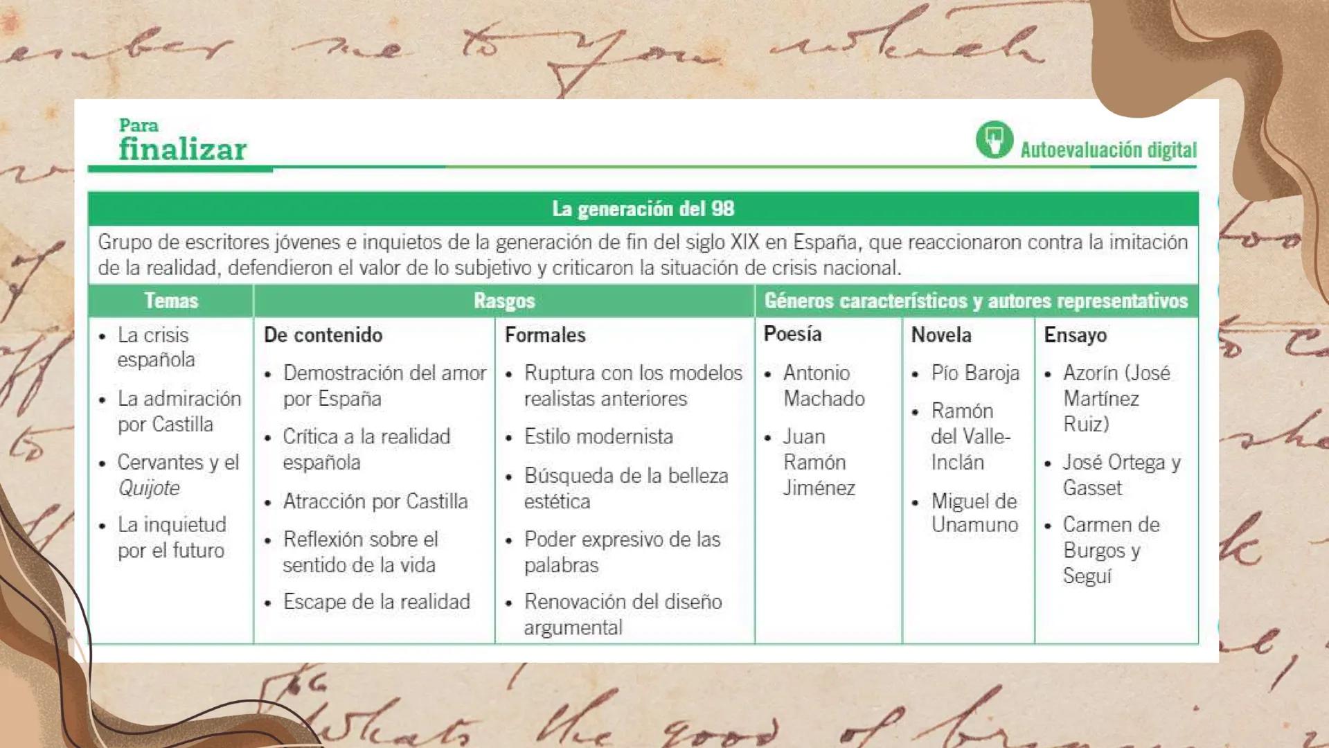 Caracteristicas
(GENERACIÓN DEL 98)
I hop
che
foo RUPTURA CON LOS
MODELOS
ANTERIORES
XI
I
A
Características formafes
BUSQUEDA DE LA
BELLEZA 