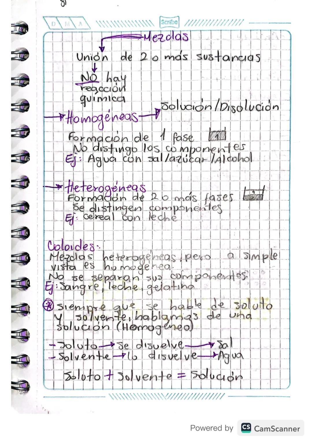 DHA
Scribe

Mezclas

Unión de 2 o más sustancias

↑
No hay
reacción
quimica

Homogeneas Solución/Disolución

Formación de 1 fase
No distingo