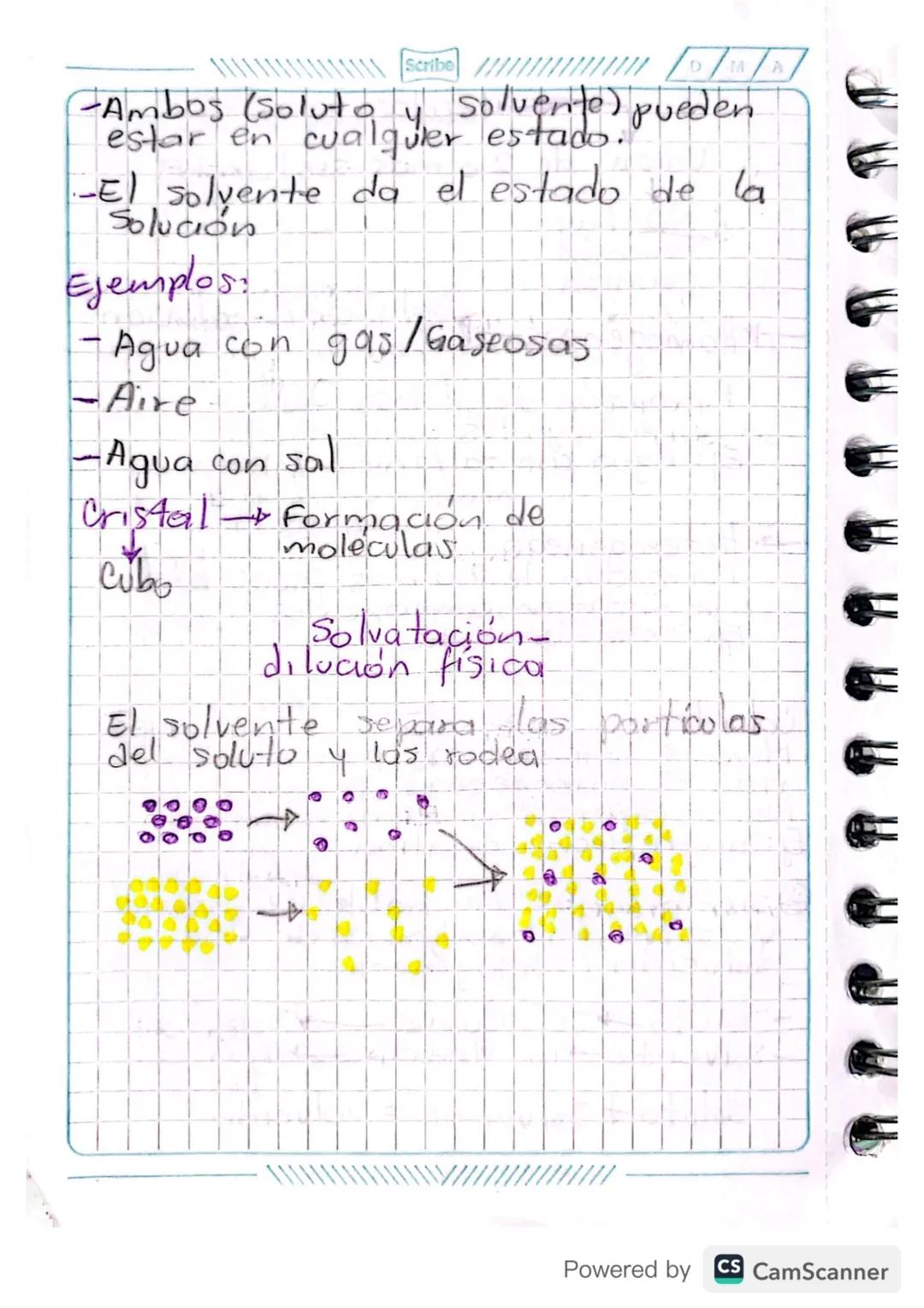 DHA
Scribe

Mezclas

Unión de 2 o más sustancias

↑
No hay
reacción
quimica

Homogeneas Solución/Disolución

Formación de 1 fase
No distingo