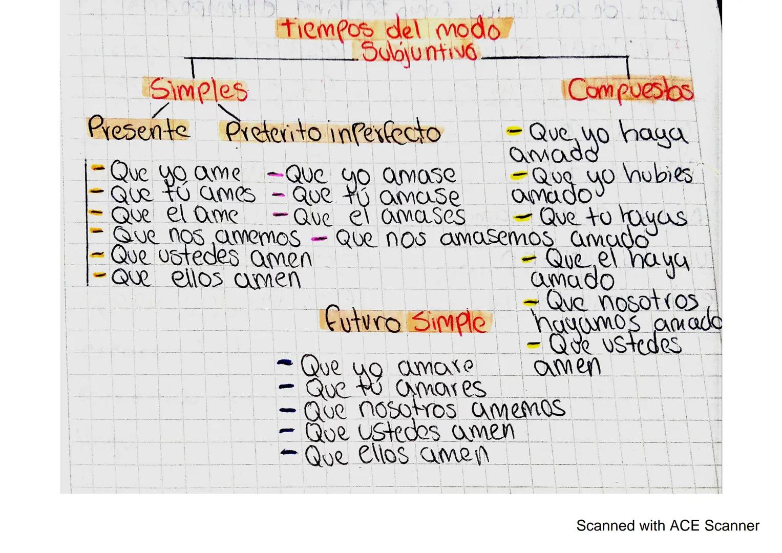 Simples
tiempos del modo
Subjuntivo
Presente Preterito inperfecto
Que yo ame
Que el ame
-Que yo amase
-
Que tú ames - Que tú amase
- Que el 