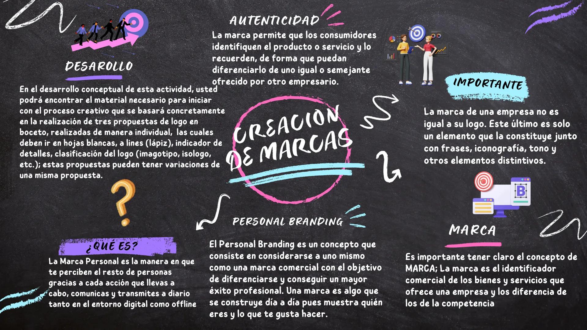 DESAROLLO
IDAD
AUTENTICIDAD
La marca permite que los consumidores
identifiquen el producto o servicio y lo
recuerden, de forma que puedan
di
