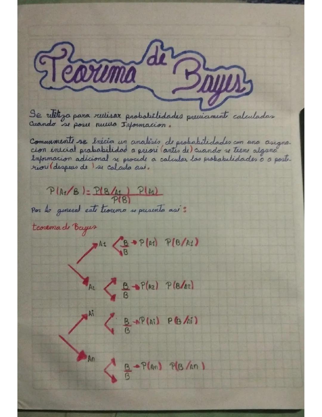Teorema de bayes
